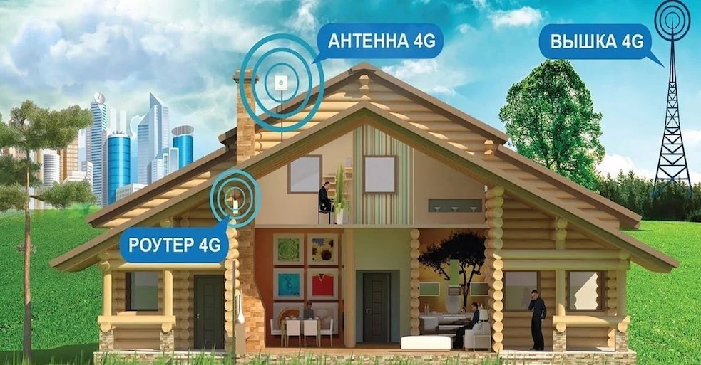 4G Интернет Волосово